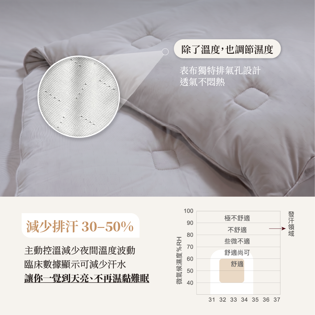 恆溫太空冰冰被