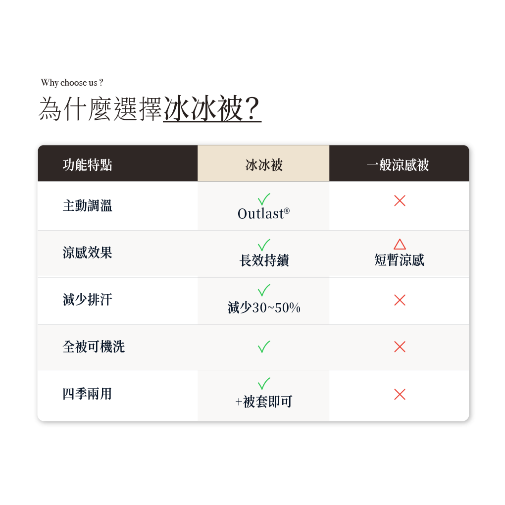 恆溫太空冰冰被
