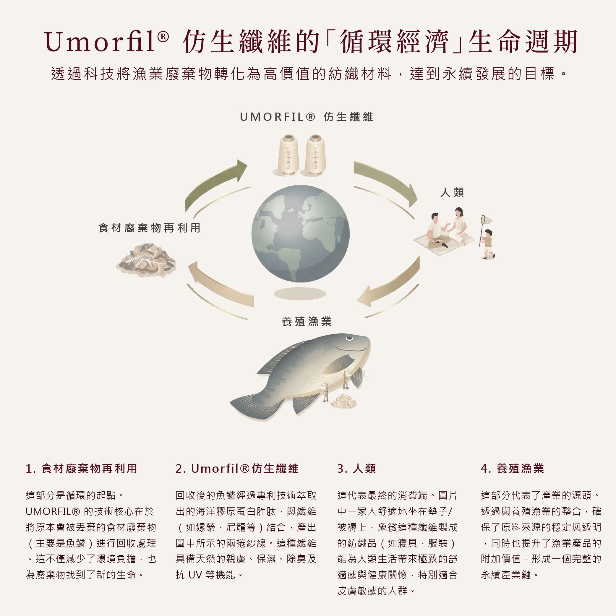 纖立絲xUMORIFL春野旅被