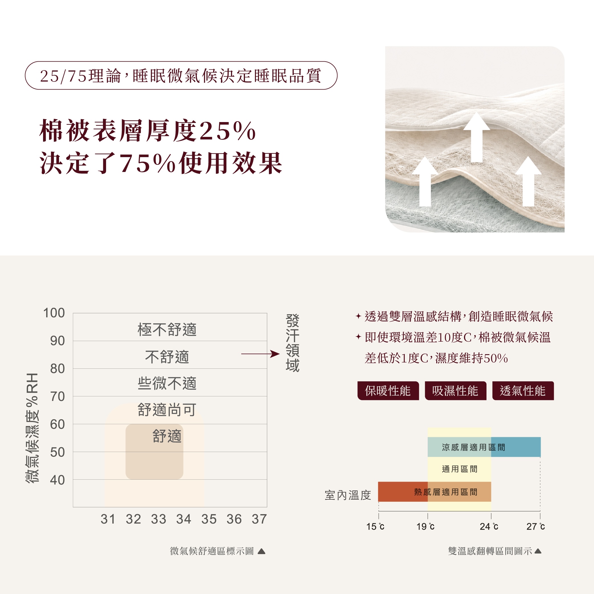 雙層溫感天蠶絲被印花款