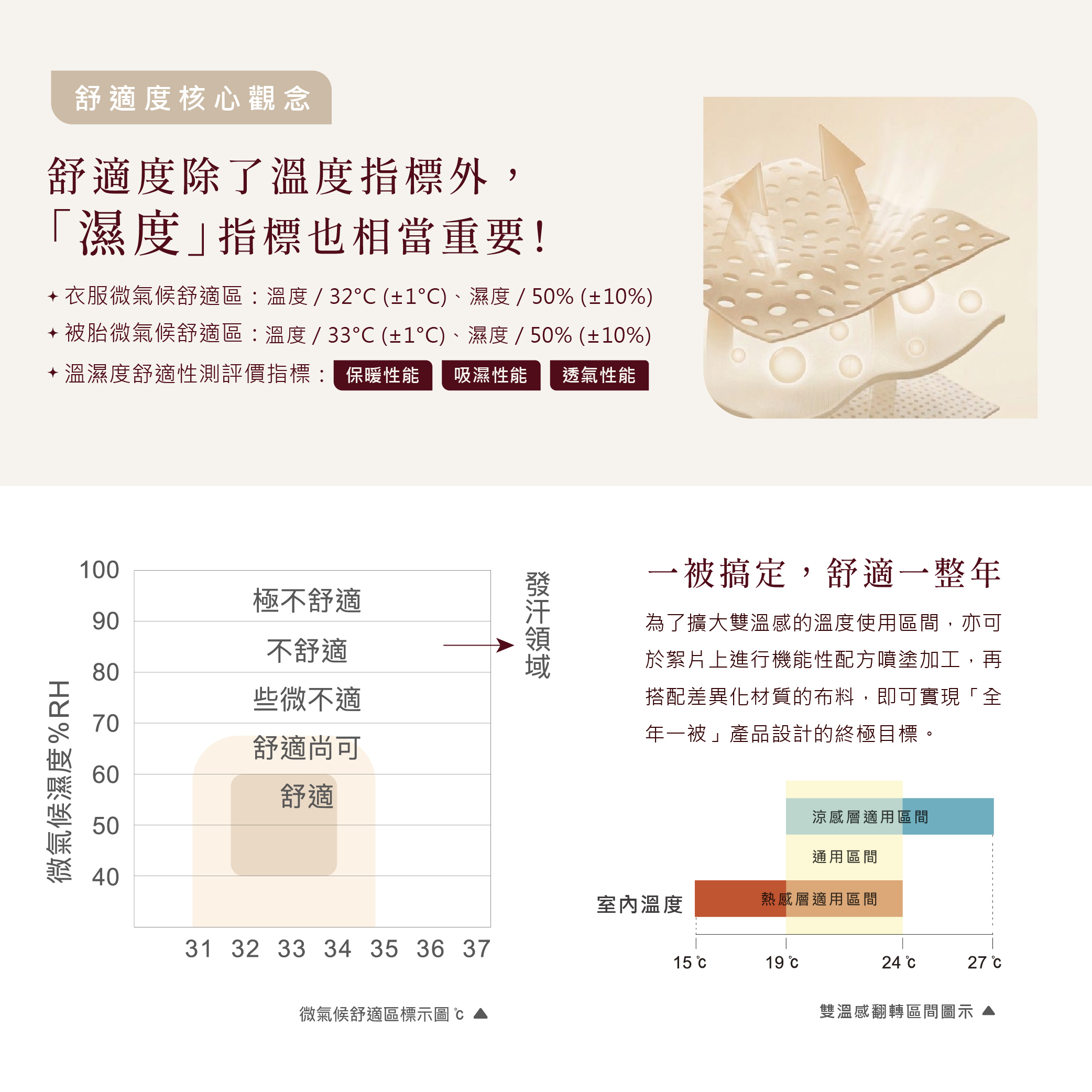雙層溫感天蠶絲被印花款