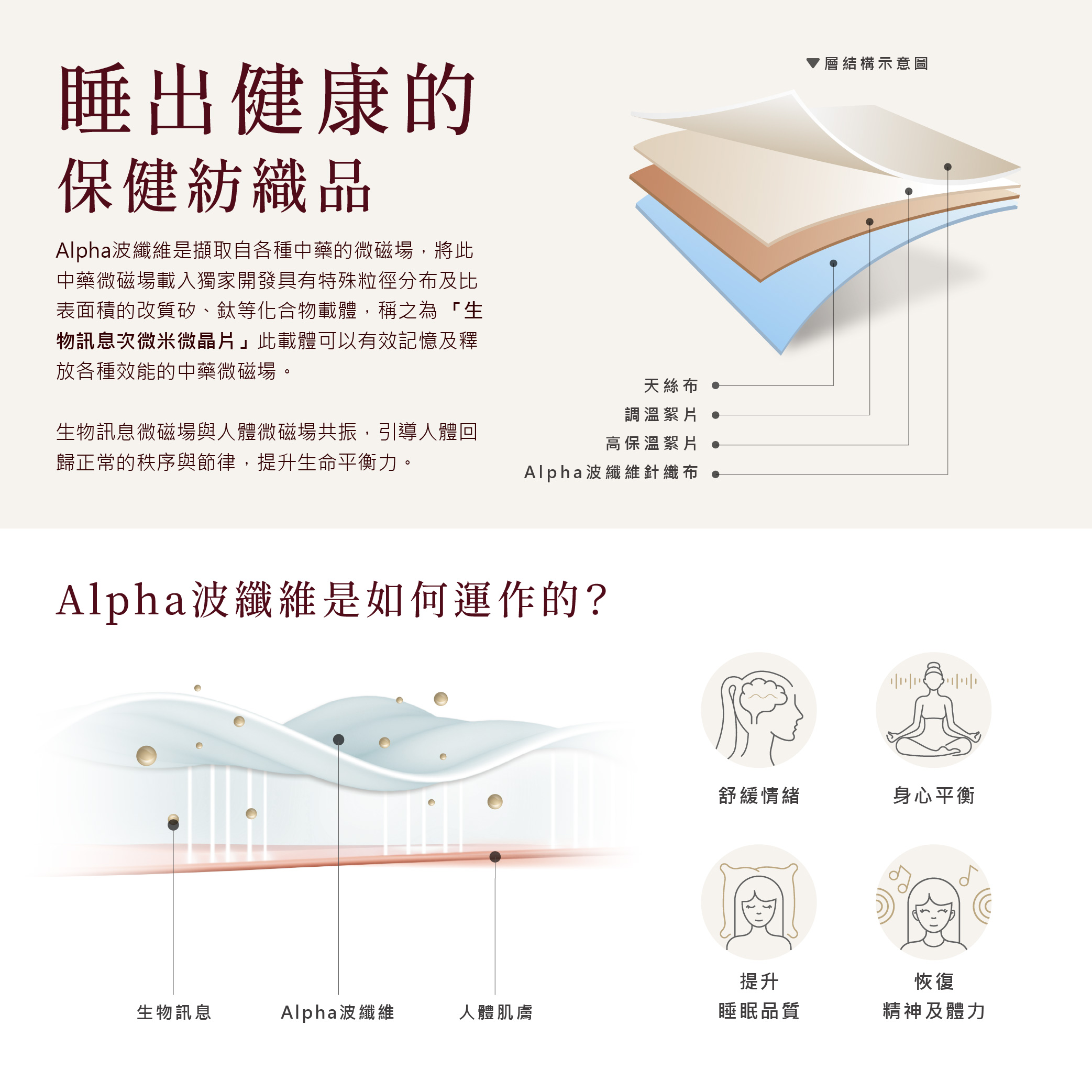 Alpha波舒眠保健被ㄒ