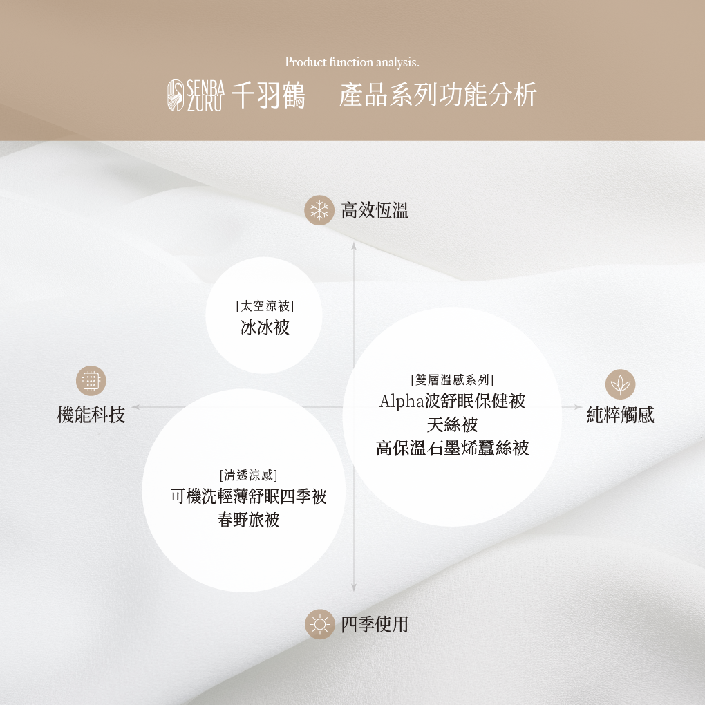 恆溫太空冰冰被