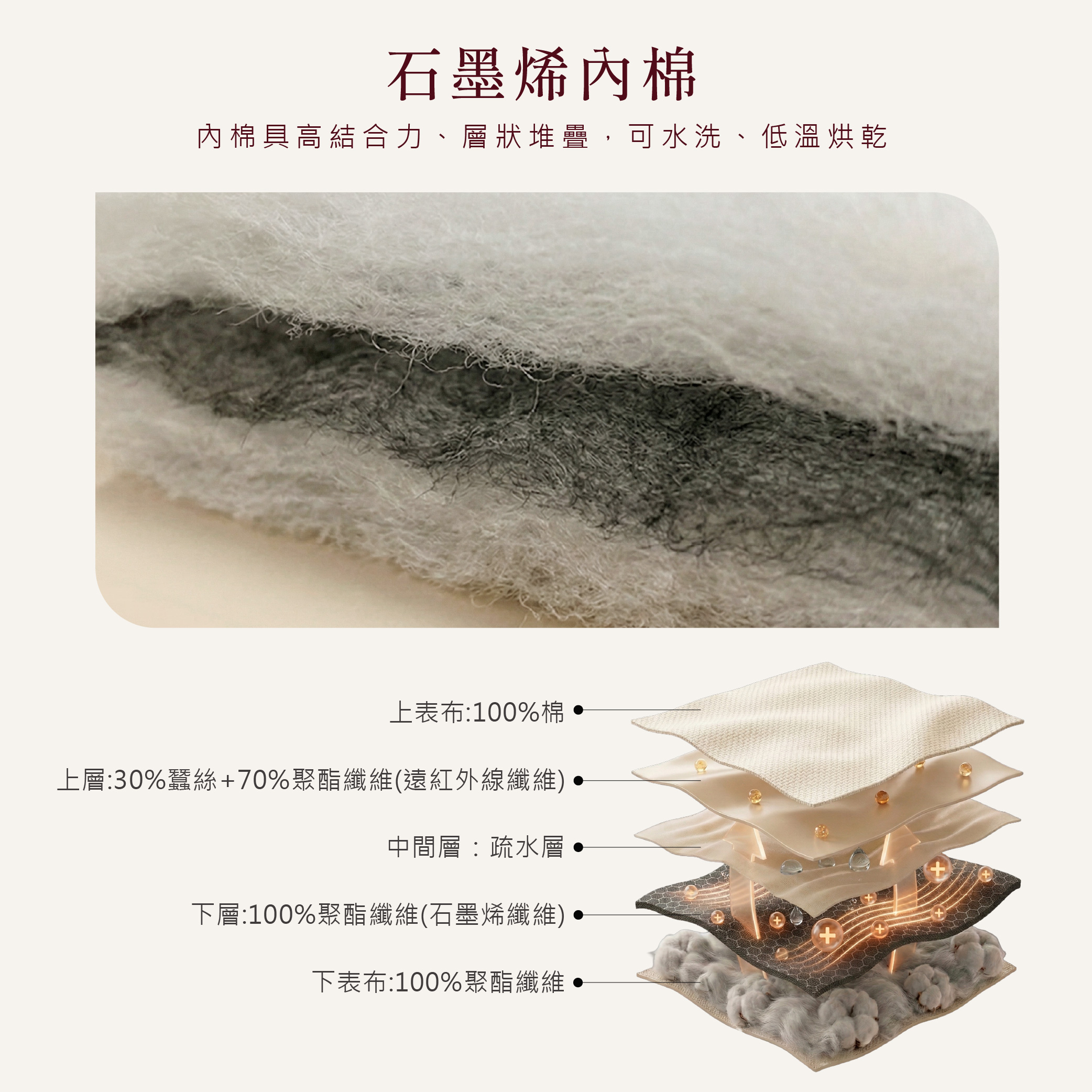 雙溫感高保溫石墨烯蠶絲被白品款